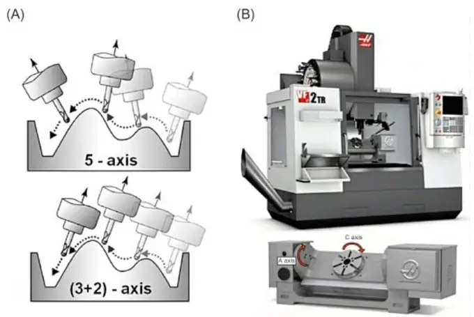 Simultaneous-5-Axis-vs-32-Axis-CNC-Machining